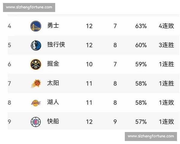 回看2015马刺与雷霆巅峰对决 从战术博弈到西部格局变化的深度解析